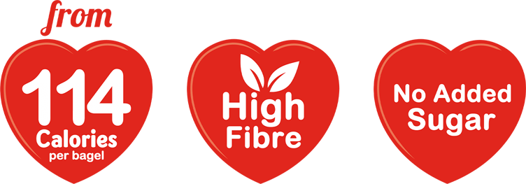 From 114 calories per bagel, high fibre, no added sugar From 114 calories per bagel, high fibre, no added sugar