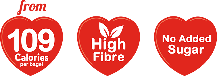 From 109 calories per bagel, high fibre, no added sugar From 109 calories per bagel, high fibre, no added sugar