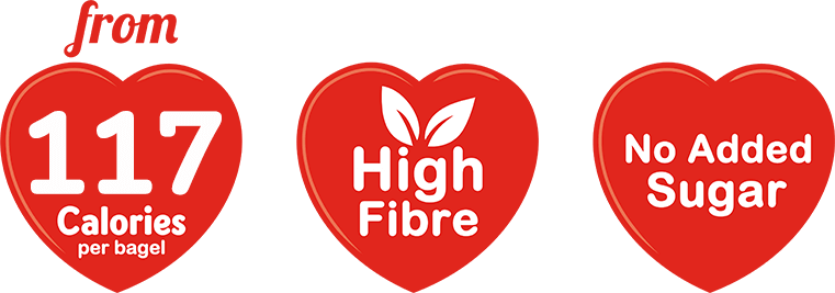 From 109 calories per bagel, high fibre, no added sugar