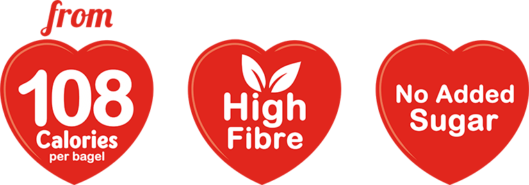 From 108 calories per bagel, high fibre, no added sugar From 108 calories per bagel, high fibre, no added sugar