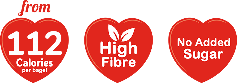 From 108 calories per bagel, high fibre, no added sugar