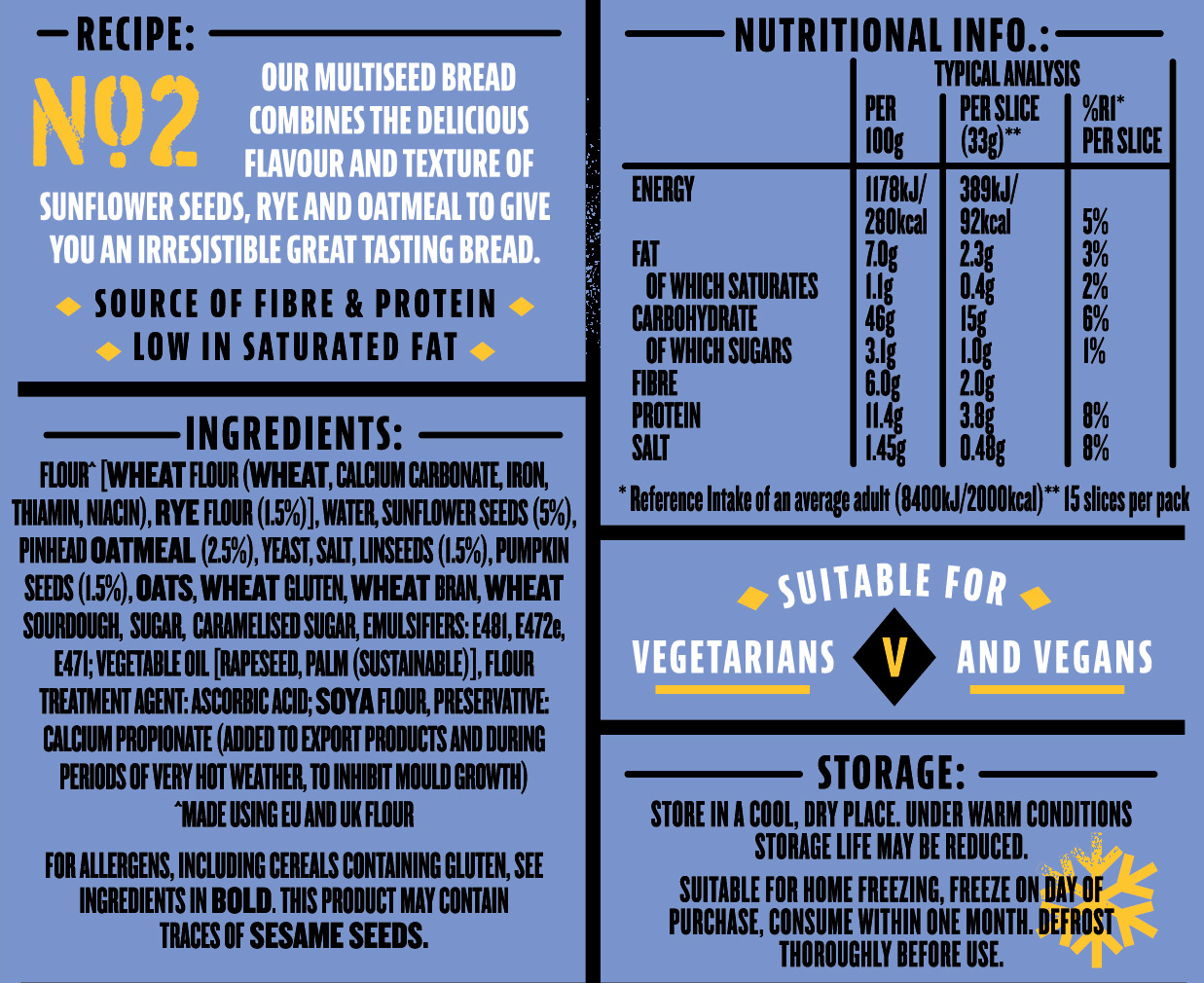 Bakehouse multiseed info