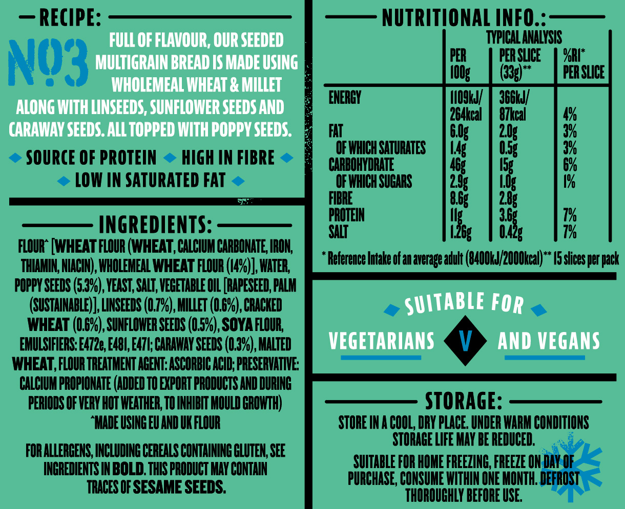 Bakehouse seeded info